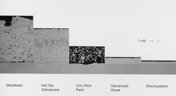 American Galvanizers Association, this figure reflects the selection of zinc coatings used for corrosion protection